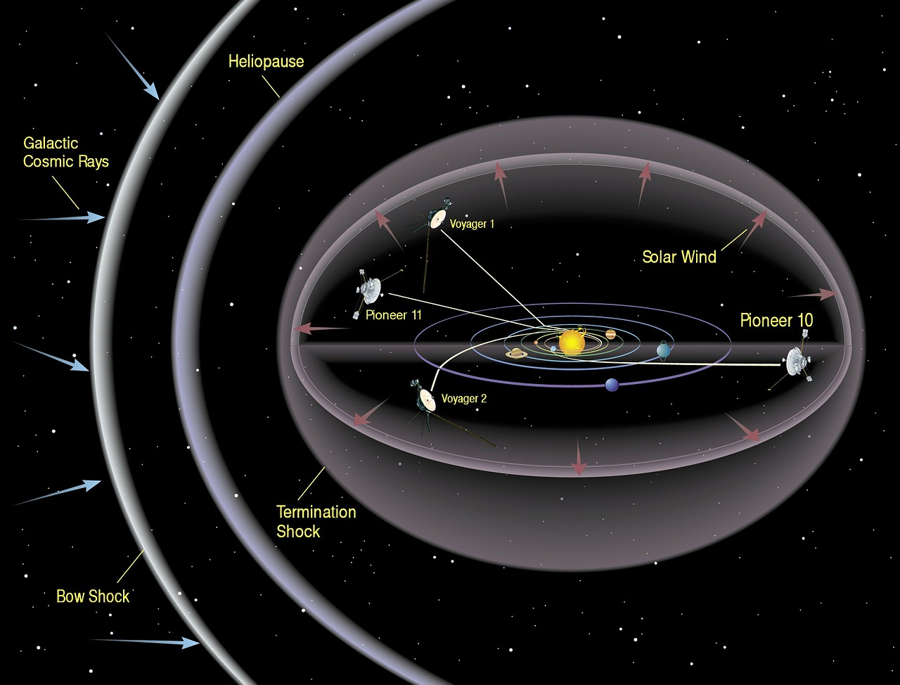 ¿Qué ha sido de la Voyager 1? Descubramos su destino