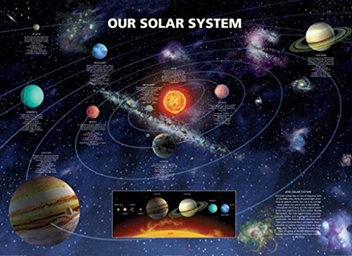 1art1 583 Mapas - Póster del sistema solar (92 x 64 cm)