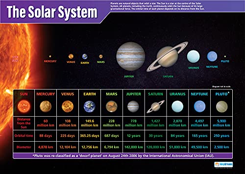 Daydream Education The Solar System | Póster de ciencia | Papel laminado brillante de 850 mm x 594 mm (A1) | Gráficos de ciencia para el aula | Tabla de educación