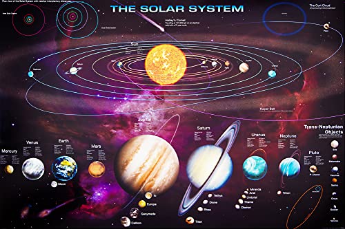 El Sistema Solar Póster Con Objetos Transneptunianos Cartel 91x61 cm