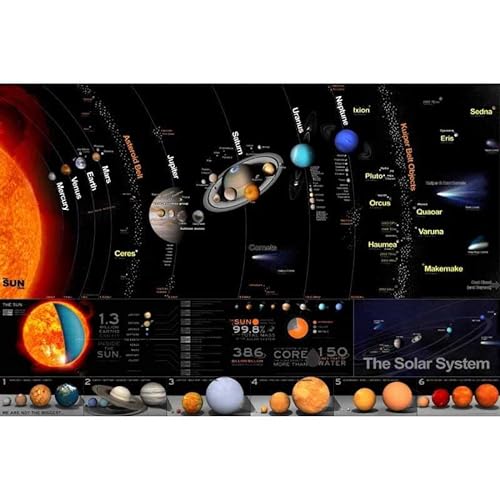 El Sistema Solar Poster o Lamina para enmarcar + un Poster Regalo Sorpresa