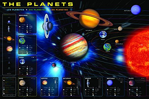 Póster The Planets - Planetas del Sistema Solar (91,5cm x 61cm)