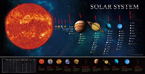 SpriteGru Gráfico de Póster de Enseñanza Educativa del Sistema Solar, Bebés y Niños (Edición Ampliada 76 x 38 cm)